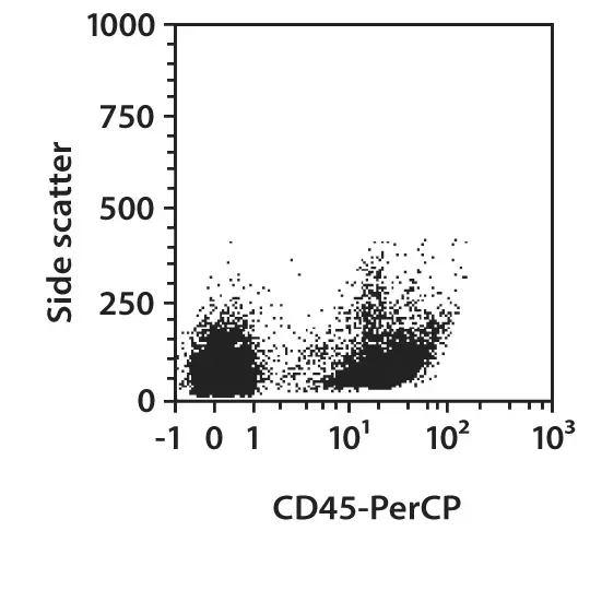 CD45 Antibody, anti-mouse | Miltenyi Biotec | USA