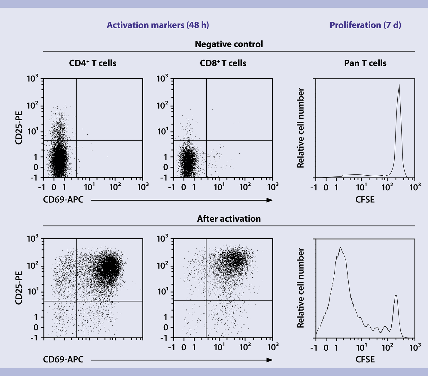 CD8+ T Cells (human) | Miltenyi Biotec | USA