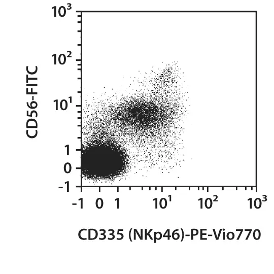 CD335 (NKp46) Antibody, anti-human, REAfinity™ | Miltenyi Biotec | USA