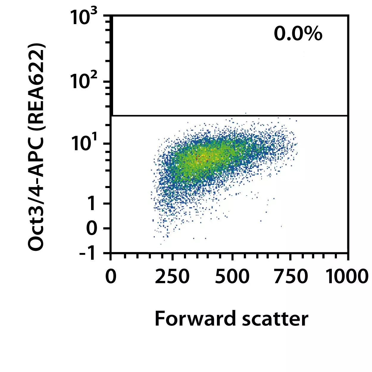 PSCmDA Neuron Analysis Kit, antihuman, REAfinity™ Miltenyi Biotec 中国