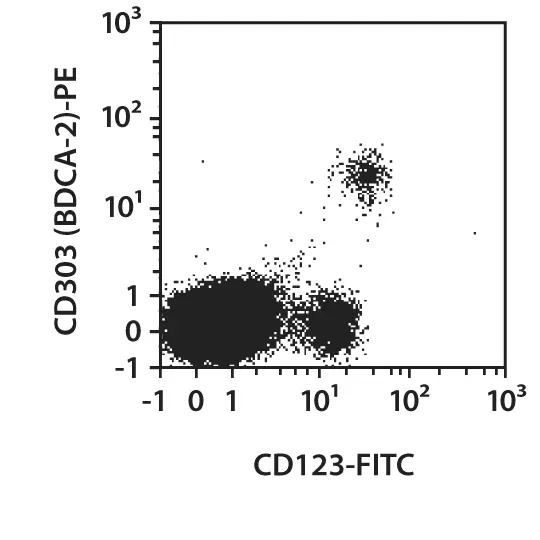CD123 Antibody, anti-human | Miltenyi Biotec | USA
