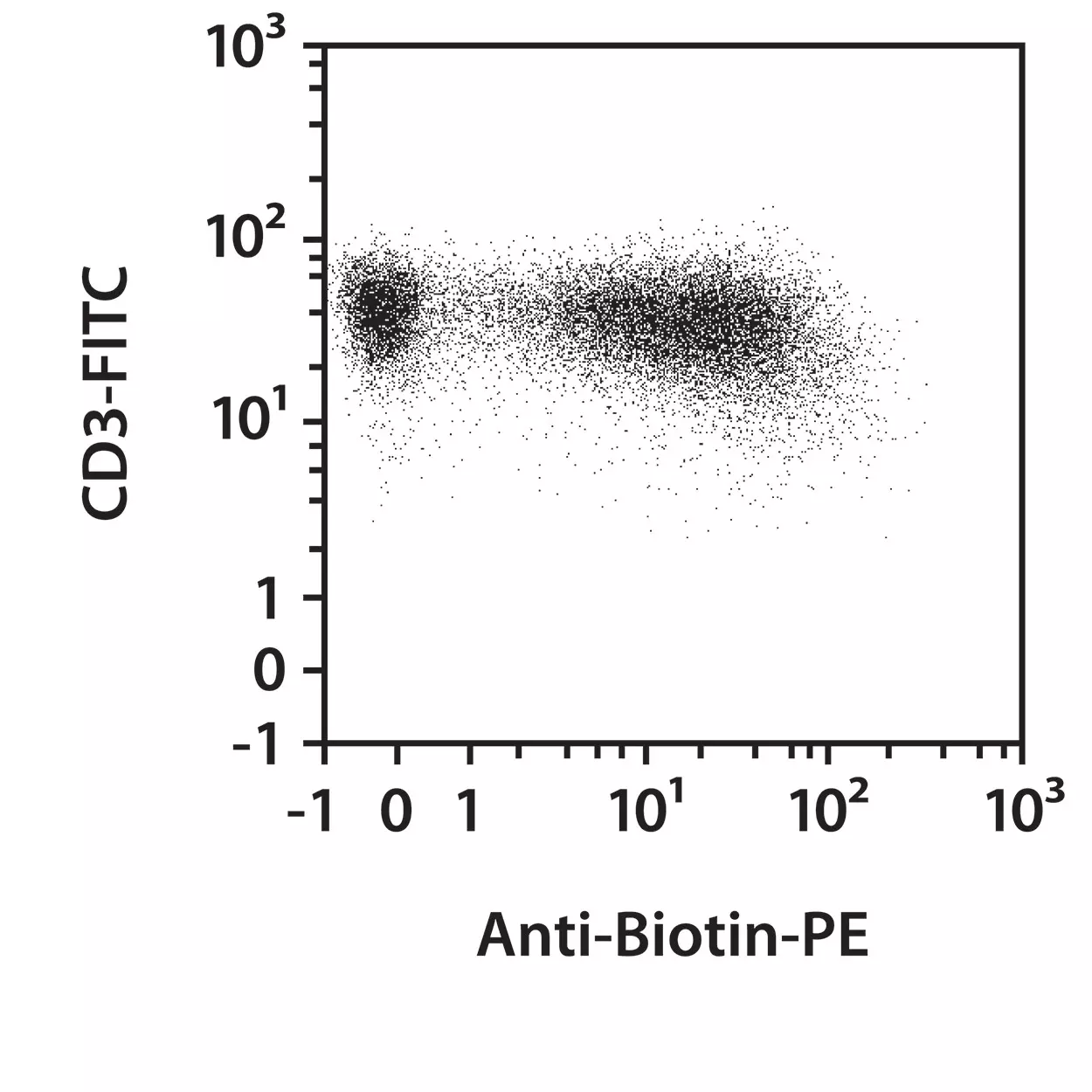 CD22 CAR Detection Reagent, human | Miltenyi Biotec | USA