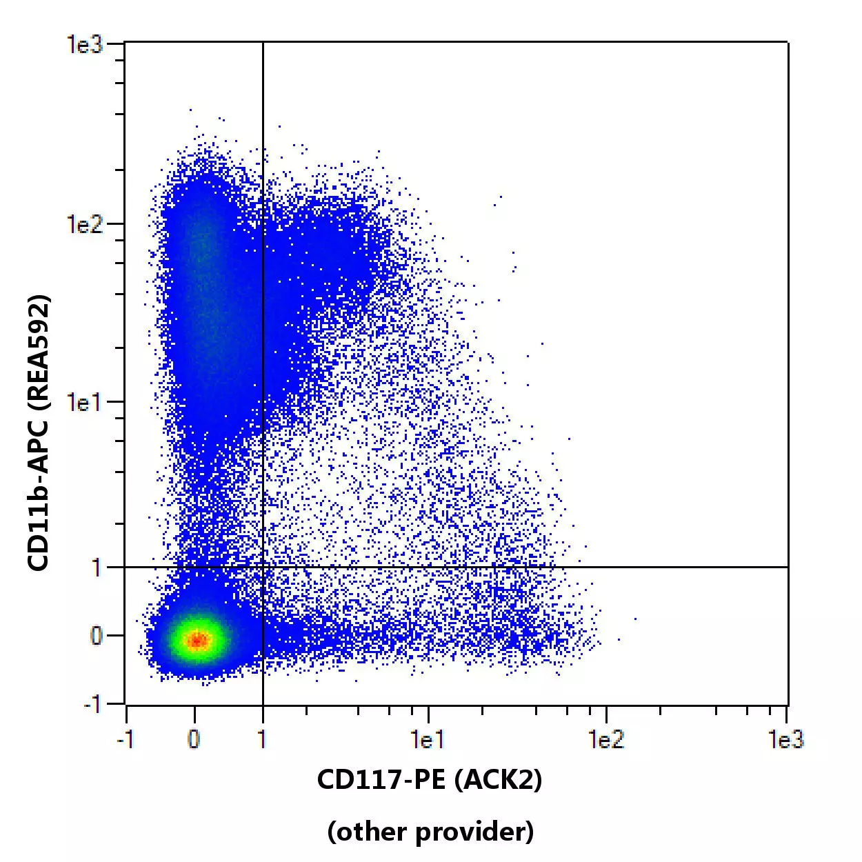 CD117 Antibody, anti-mouse | CD117 Antibody, anti-mouse | Miltenyi 