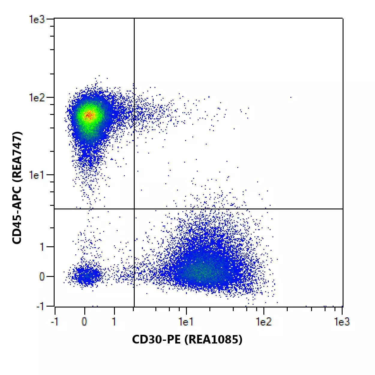 CD30 Antibody, anti-human, REAfinity™ | Miltenyi Biotec | 日本