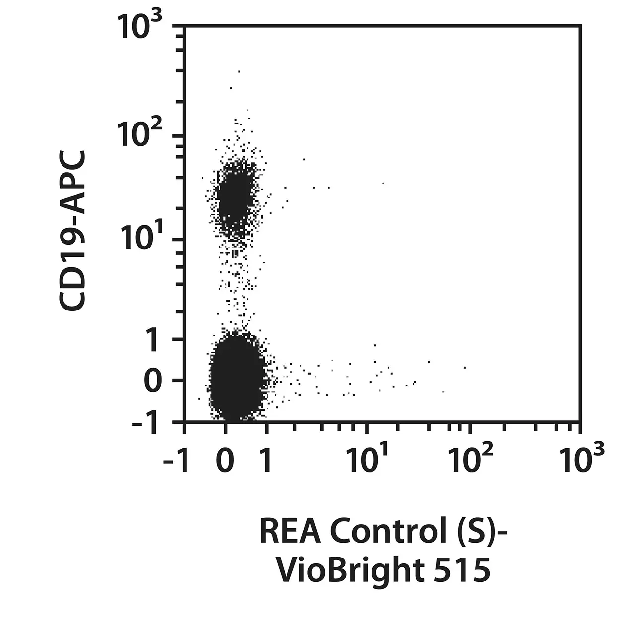 CD23 Antibody, anti-human, REAfinity™ | Miltenyi Biotec | USA