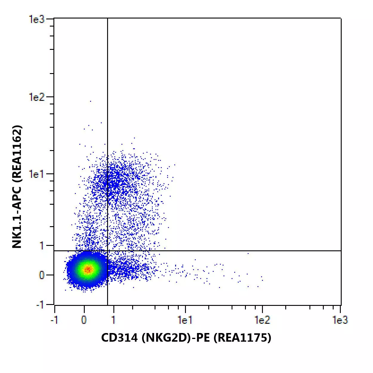 CD314 (NKG2D) Antibody, anti-mouse, REAfinity™ | Miltenyi Biotec | USA
