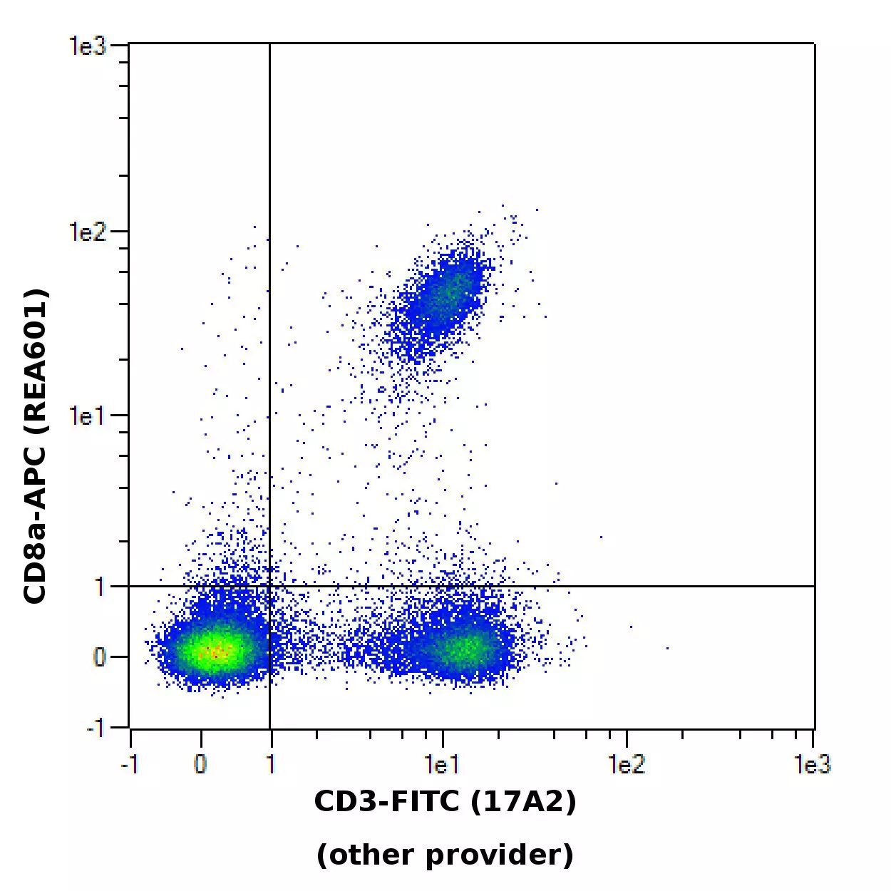 CD3 Antibody, anti-mouse, REAfinity™ | Miltenyi Biotec | 中国