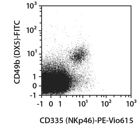 CD335 (NKp46) Antibody, anti-mouse, REAfinity™ | Miltenyi Biotec | USA