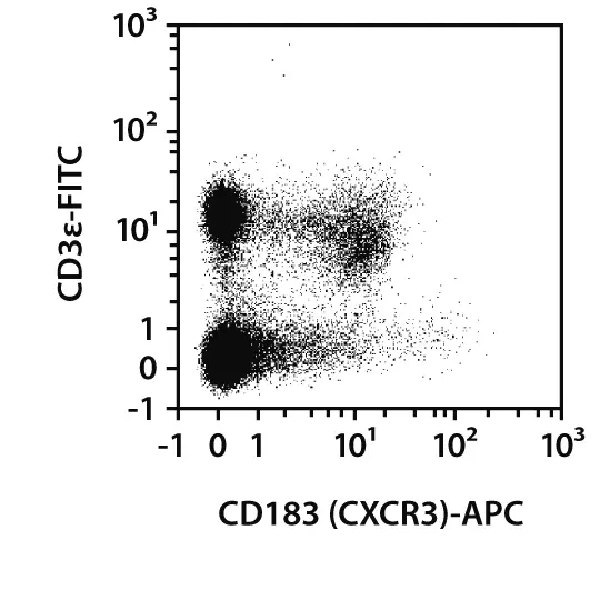 CD183 (CXCR3) Antibody, anti-mouse, REAfinity™ | Miltenyi Biotec | USA
