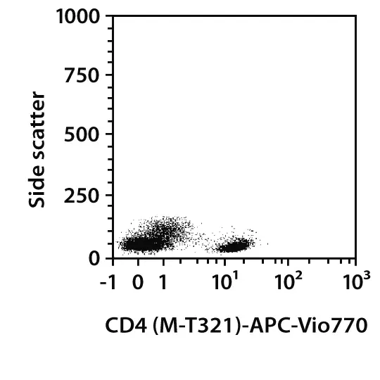 CD4 Antibody, anti-human | Miltenyi Biotec | USA