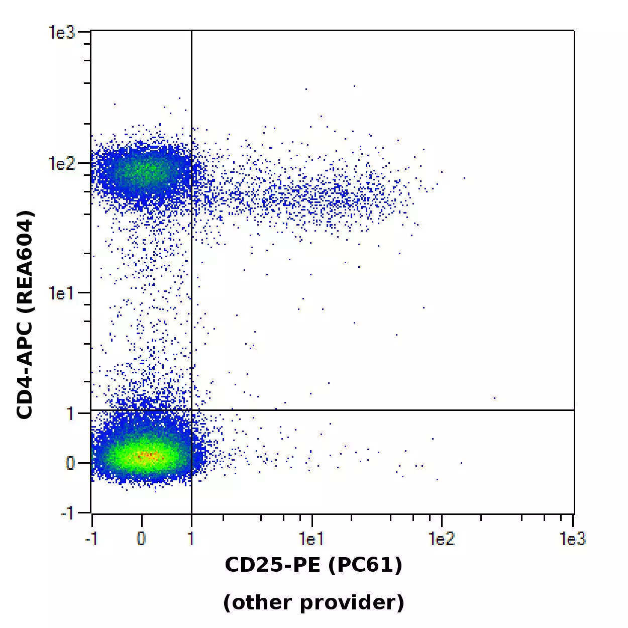 CD25 Antibody, anti-mouse | Miltenyi Biotec | USA