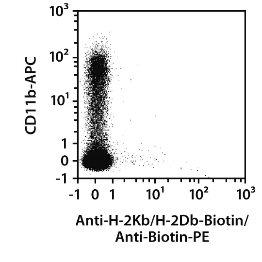 H-2Kb/H-2Db Antibody, anti-mouse, REAfinity™ | Miltenyi Biotec | 中国