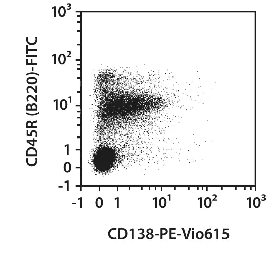 CD138 Antibody, anti-mouse, REAfinity™ | Miltenyi Biotec | USA
