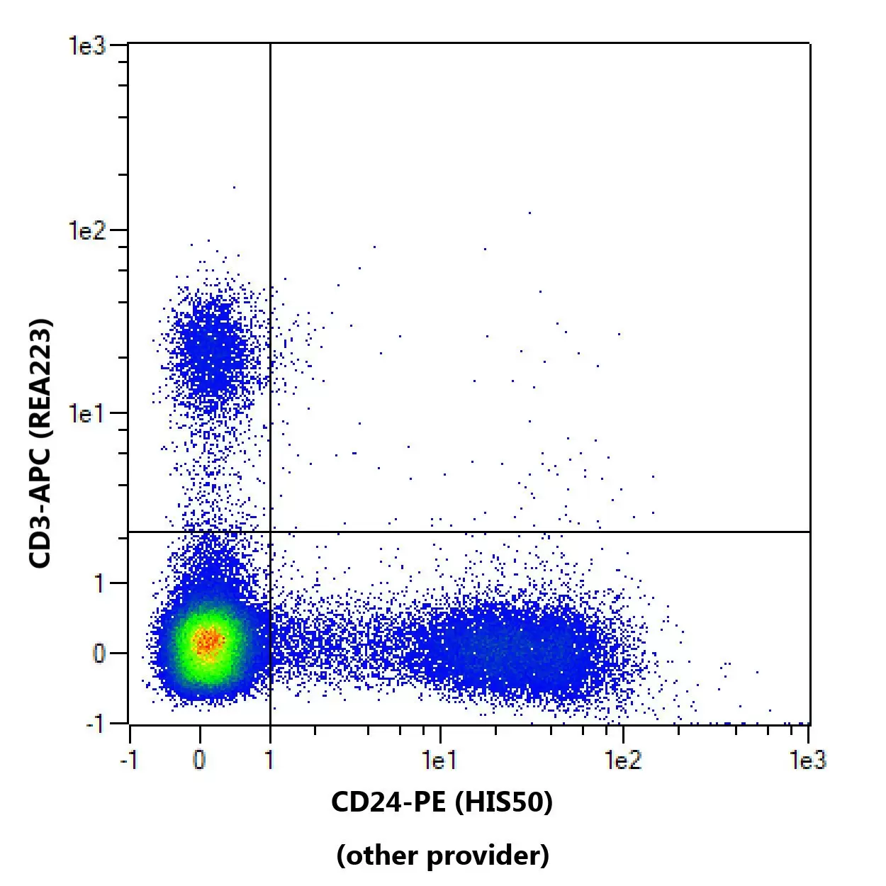 CD24 Antibody, anti-rat, REAfinity™ | Miltenyi Biotec | 中国