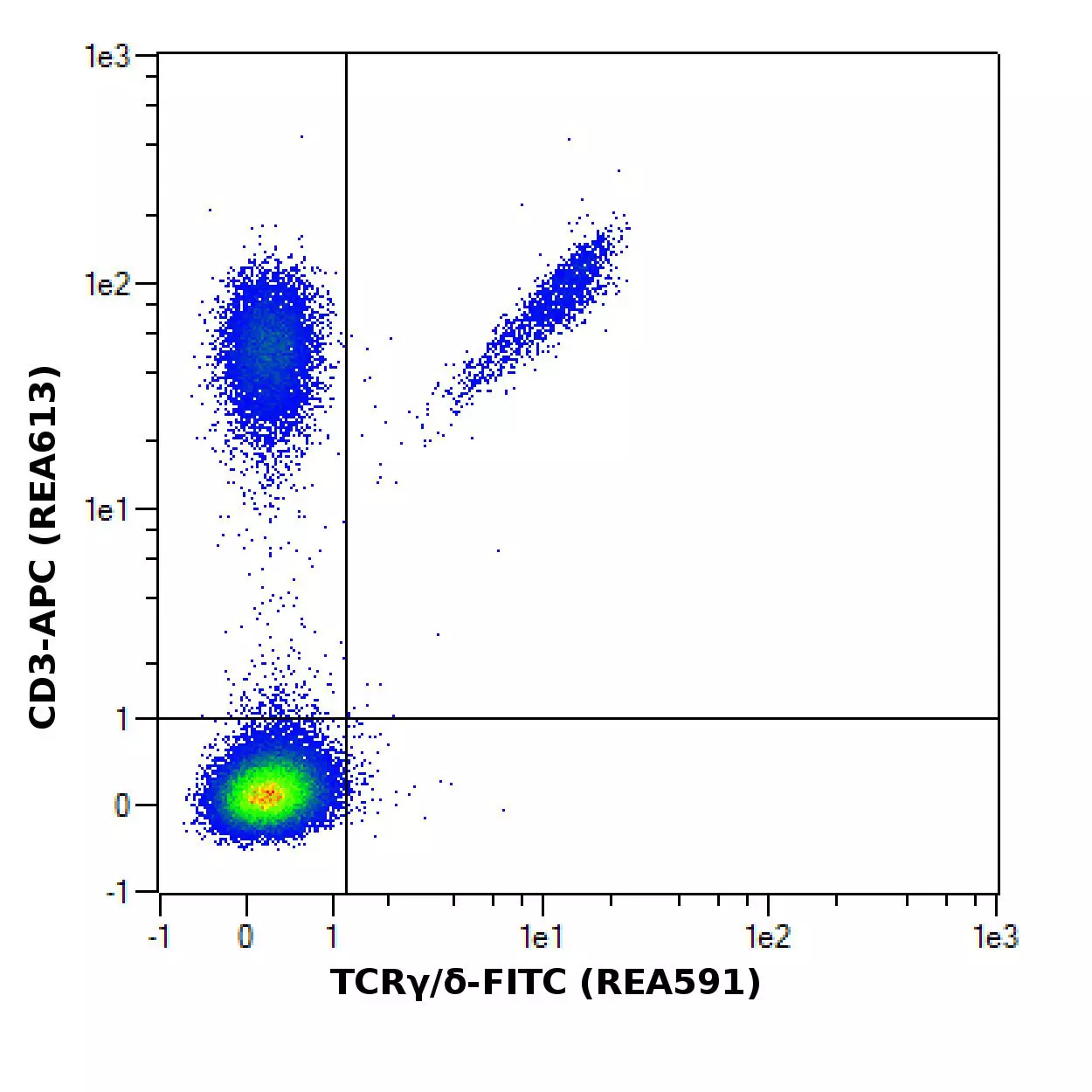 TCRγ/δ Antibody, Anti-human, REAfinity™ | Miltenyi Biotec | USA