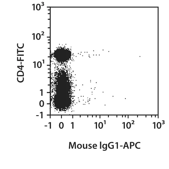 CD25 Antibody, anti-human | Miltenyi Biotec | USA