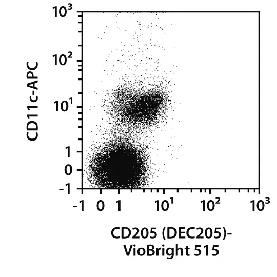 CD205 (DEC205) Antibody, anti-human, REAfinity™ | Miltenyi Biotec | 日本