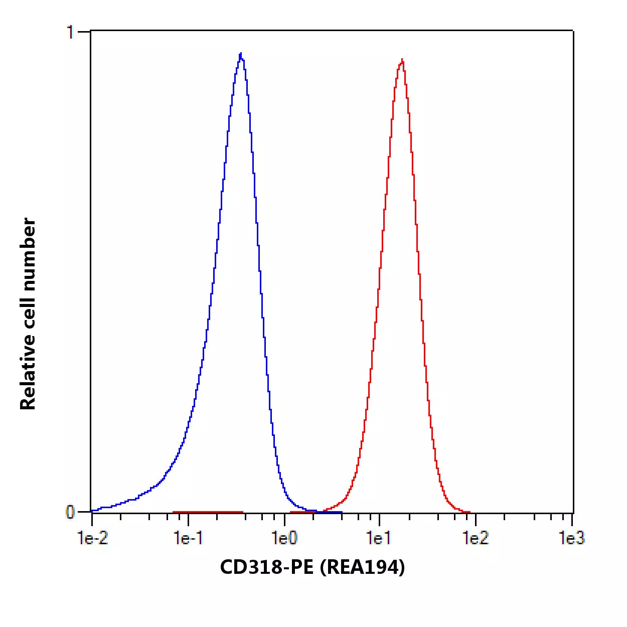 CD318 (CDCP1) Antibody, anti-human, REAfinity™ | Miltenyi Biotec | USA