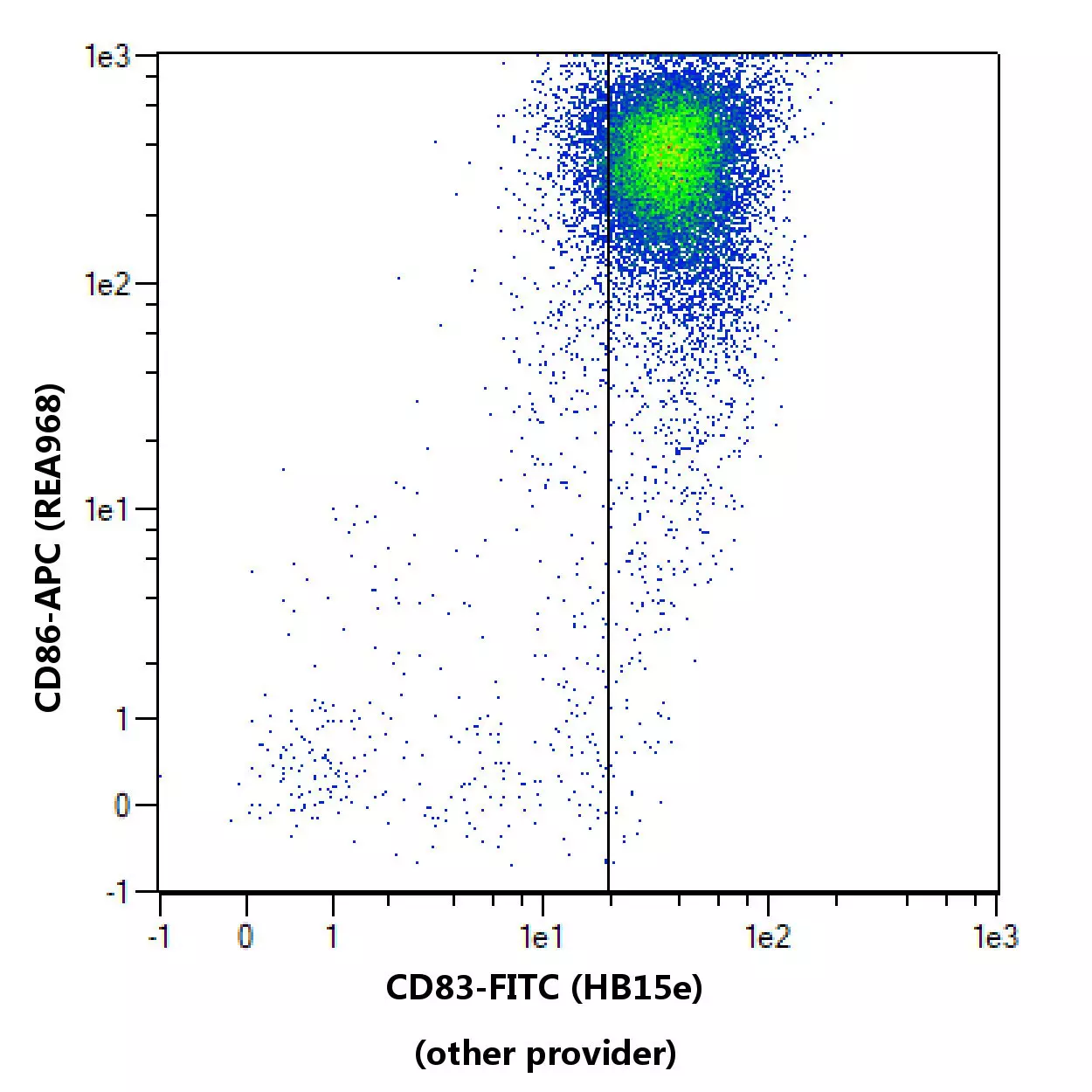 CD83 Antibody, anti-human, REAfinity™ | Miltenyi Biotec | India