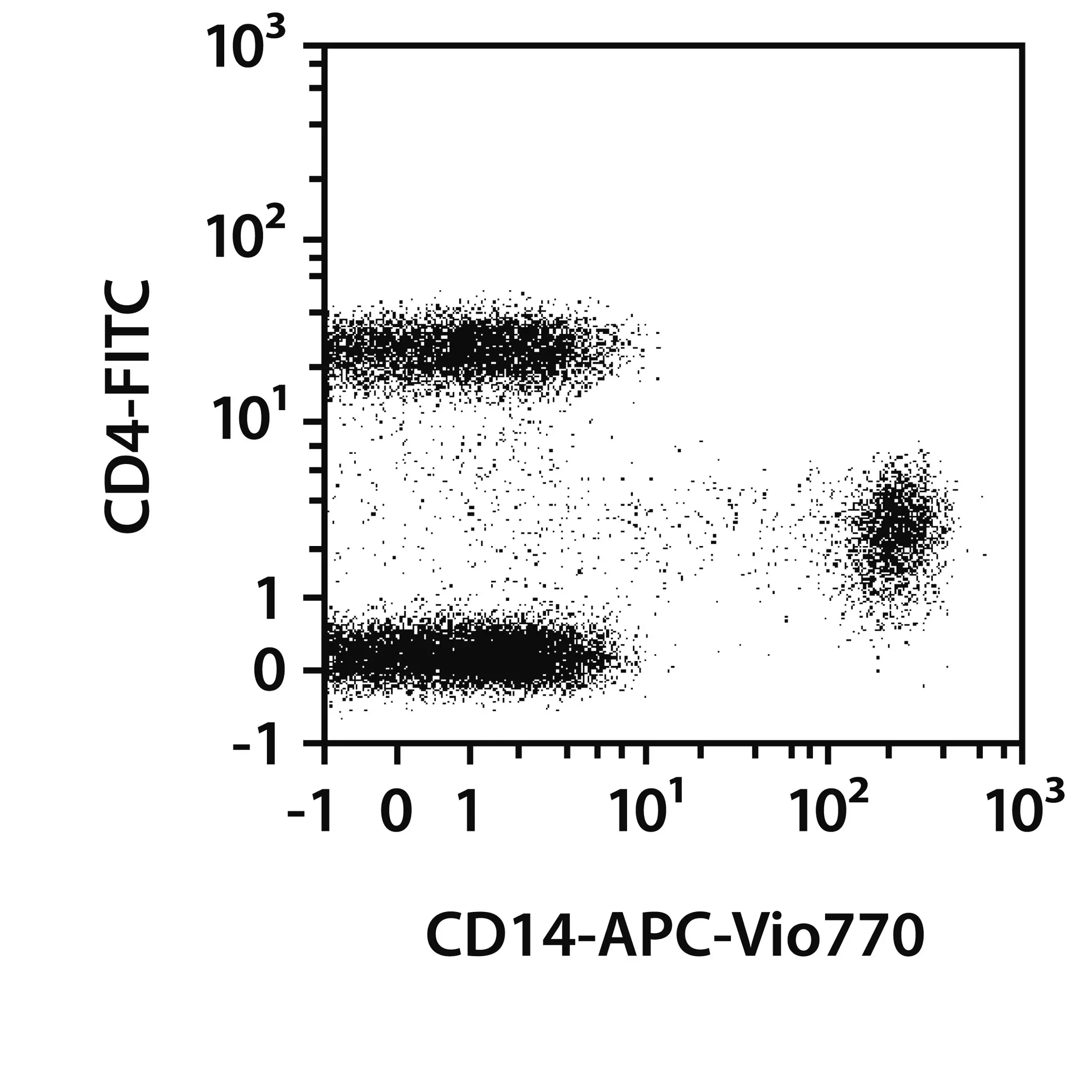 CD14 Antibody, anti-human, REAfinity™ | Miltenyi Biotec | USA
