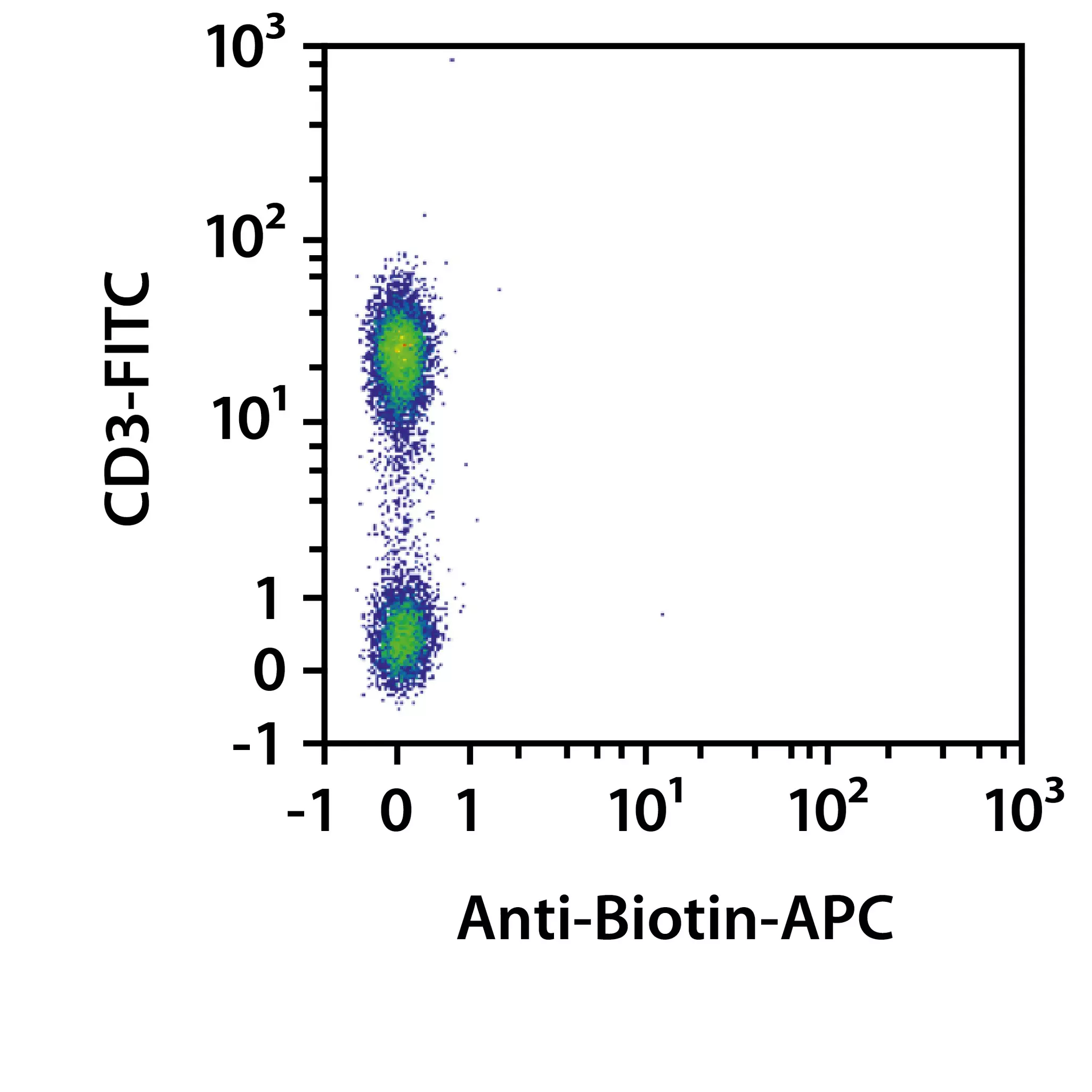 REAlease® CD3 MicroBead Kit, human Miltenyi Biotec Sverige