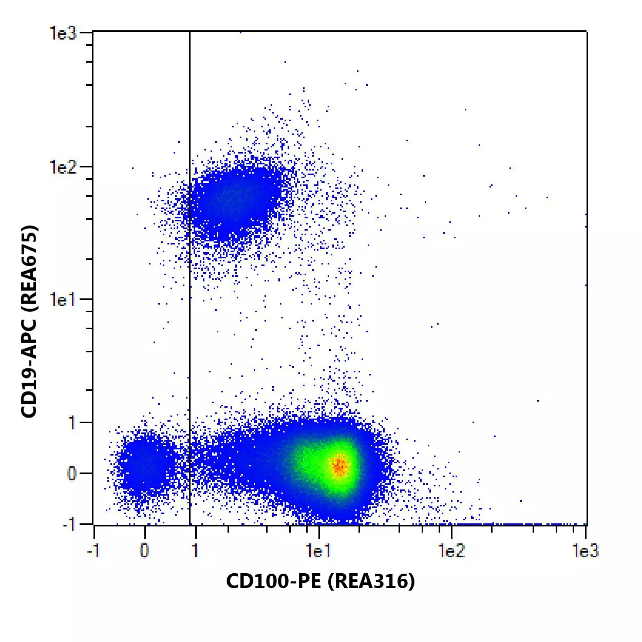 CD100 Antibody, anti-human, REAfinity™ | Miltenyi Biotec | USA