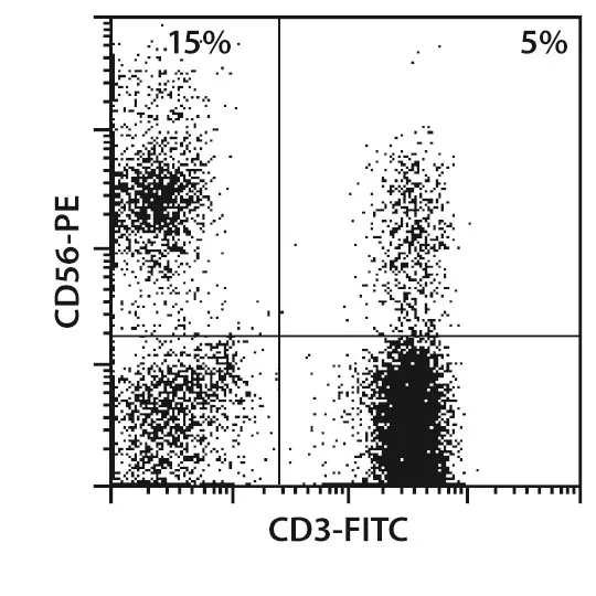 CliniMACS® CD56 Product Line | Miltenyi Biotec | USA