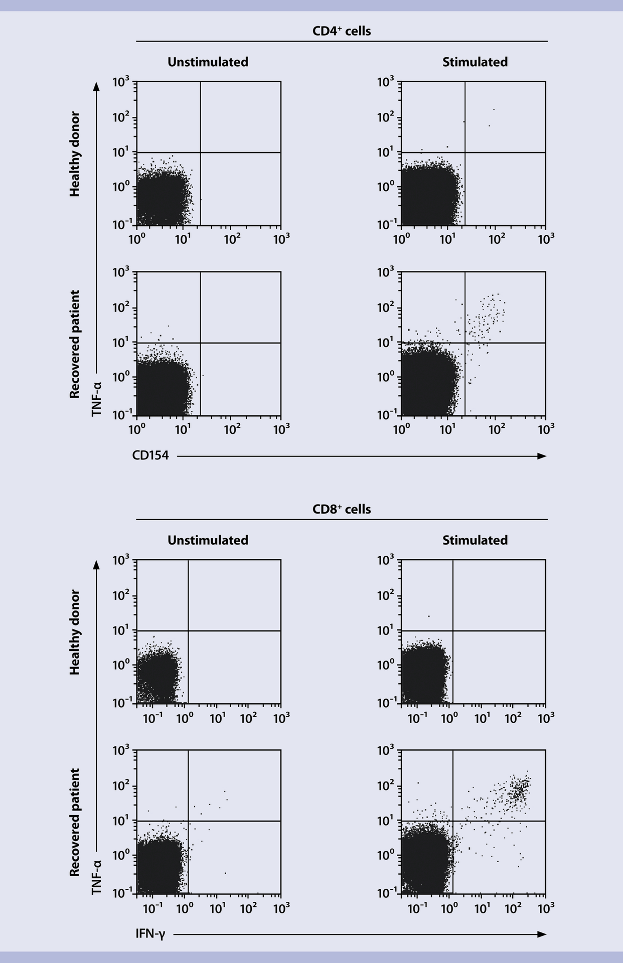 T cell covid research PepTivator Peptide Pools Miltenyi Biotec
