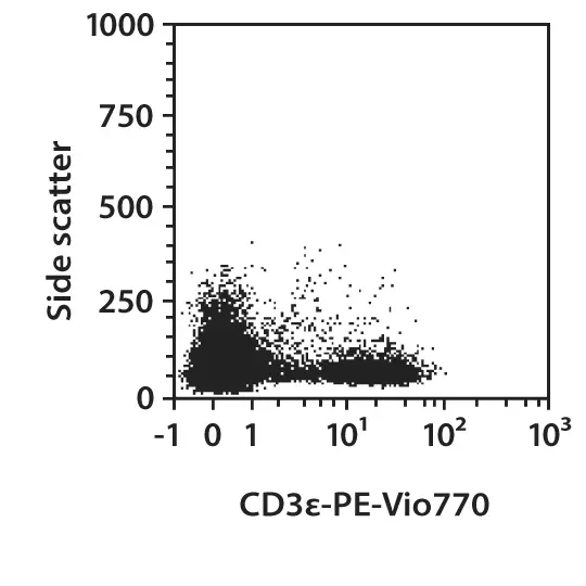 CD3ε Antibody, anti-mouse | Miltenyi Biotec | USA