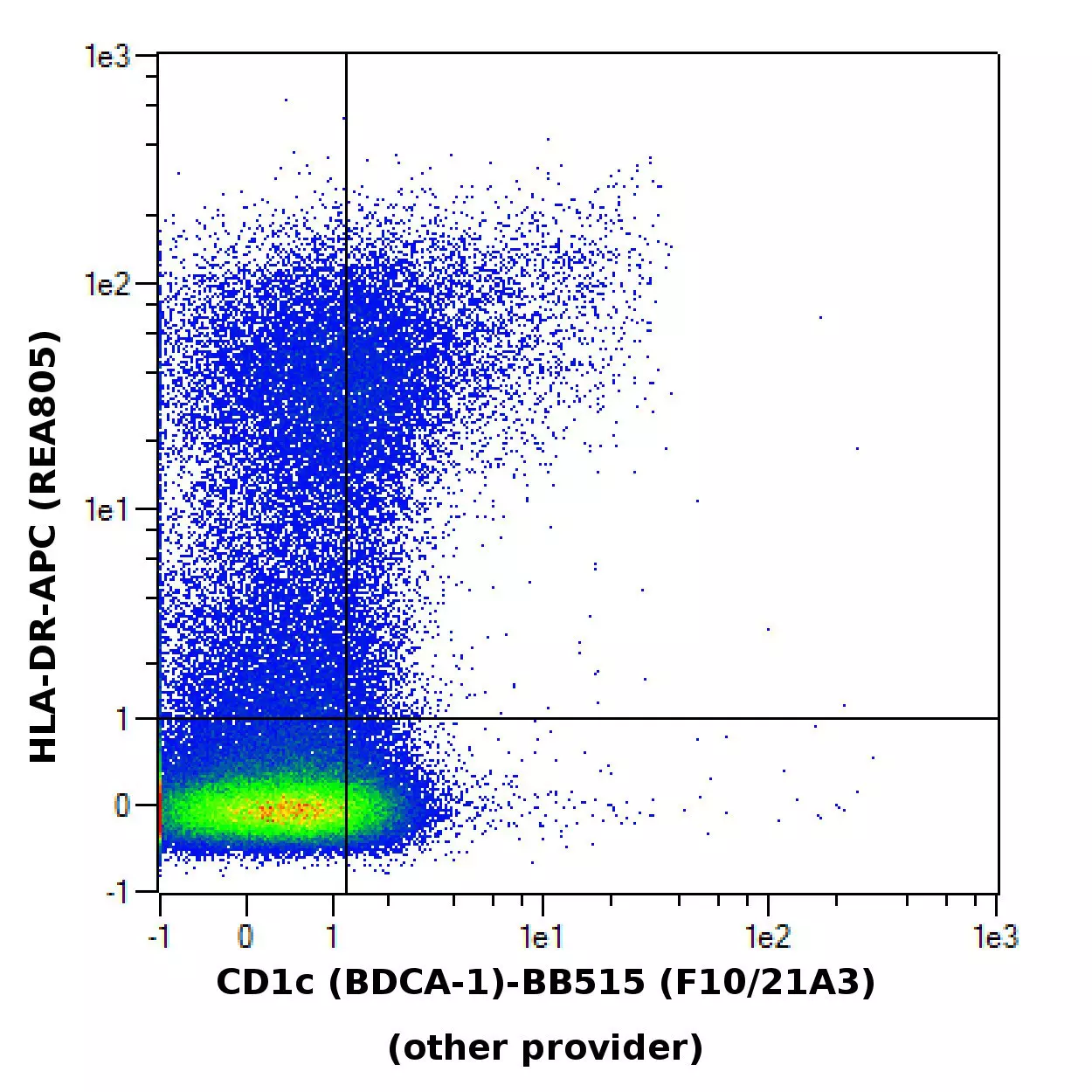 CD1c (BDCA-1) Antibody, anti-human | Miltenyi Biotec | 中国