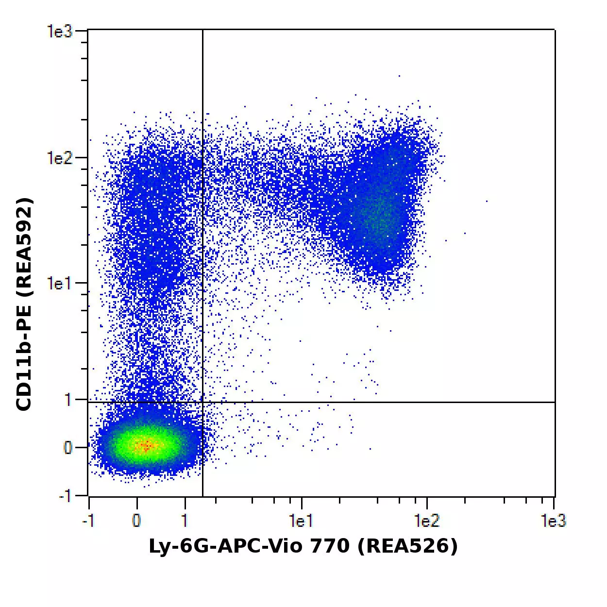 Ly-6G Antibody, anti-mouse, REAfinity™ | Miltenyi Biotec | 中国