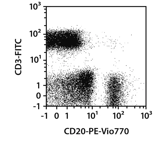 MACSprep™ PBMC Isolation Kit, Human | Miltenyi Biotec | USA