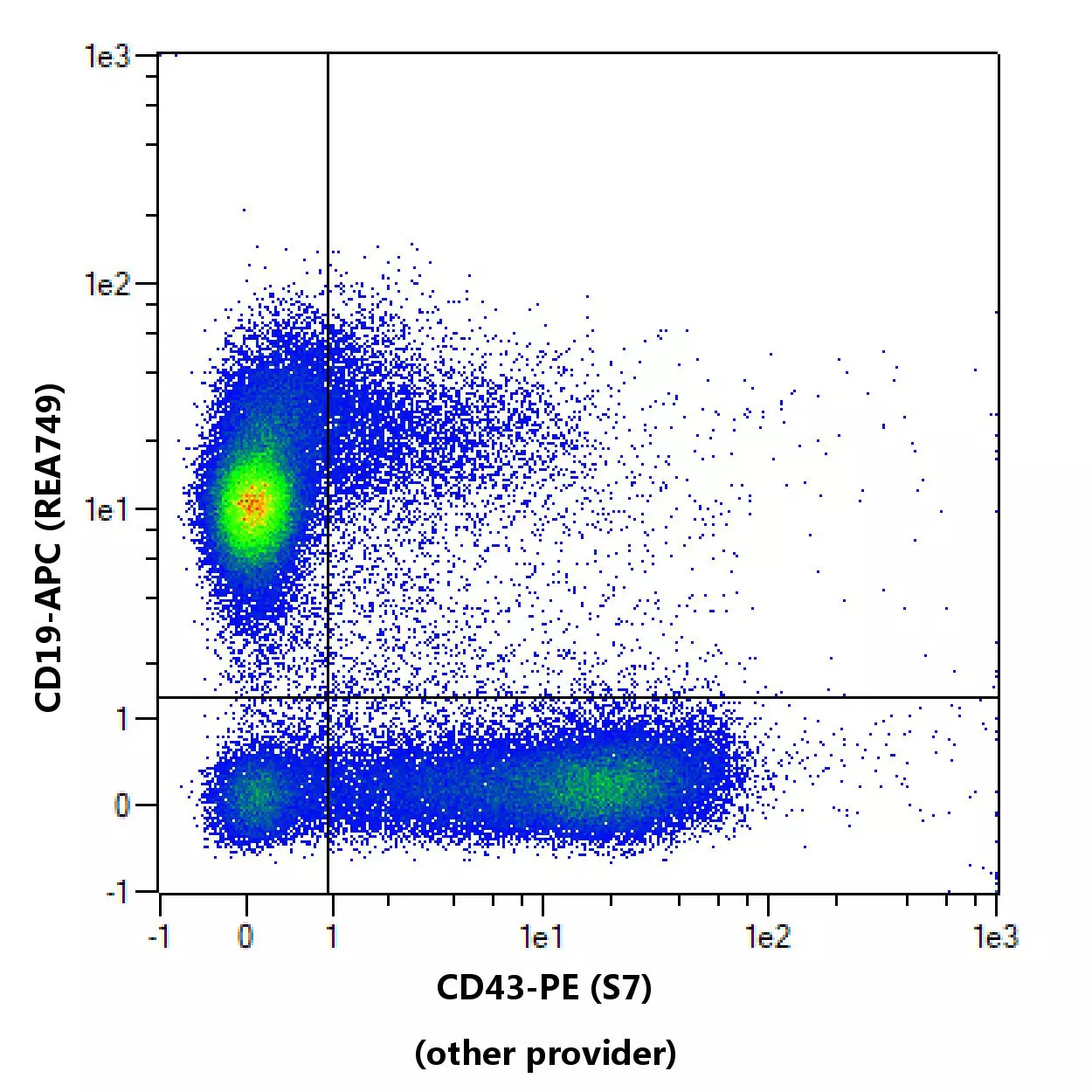 CD43 Antibody, anti-mouse | Miltenyi Biotec | USA