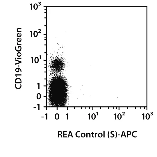 CD5 Antibody, anti-human, REAfinity™ | Miltenyi Biotec | USA