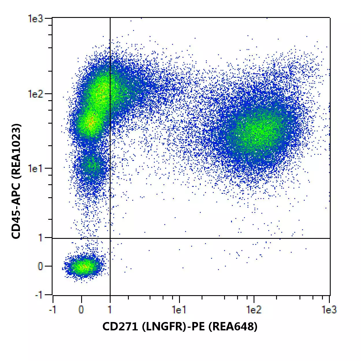 CD271 (LNGFR) Antibody, anti-human | Miltenyi Biotec | USA