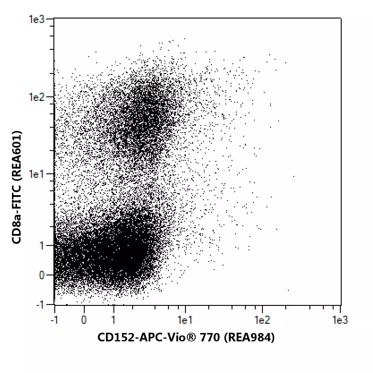 CD152 Antibody, anti-mouse, REAfinity™ | Miltenyi Biotec | USA