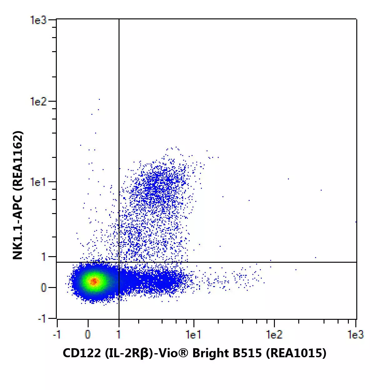 CD122 (IL-2Rβ) Antibody, anti-mouse | Miltenyi Biotec | USA