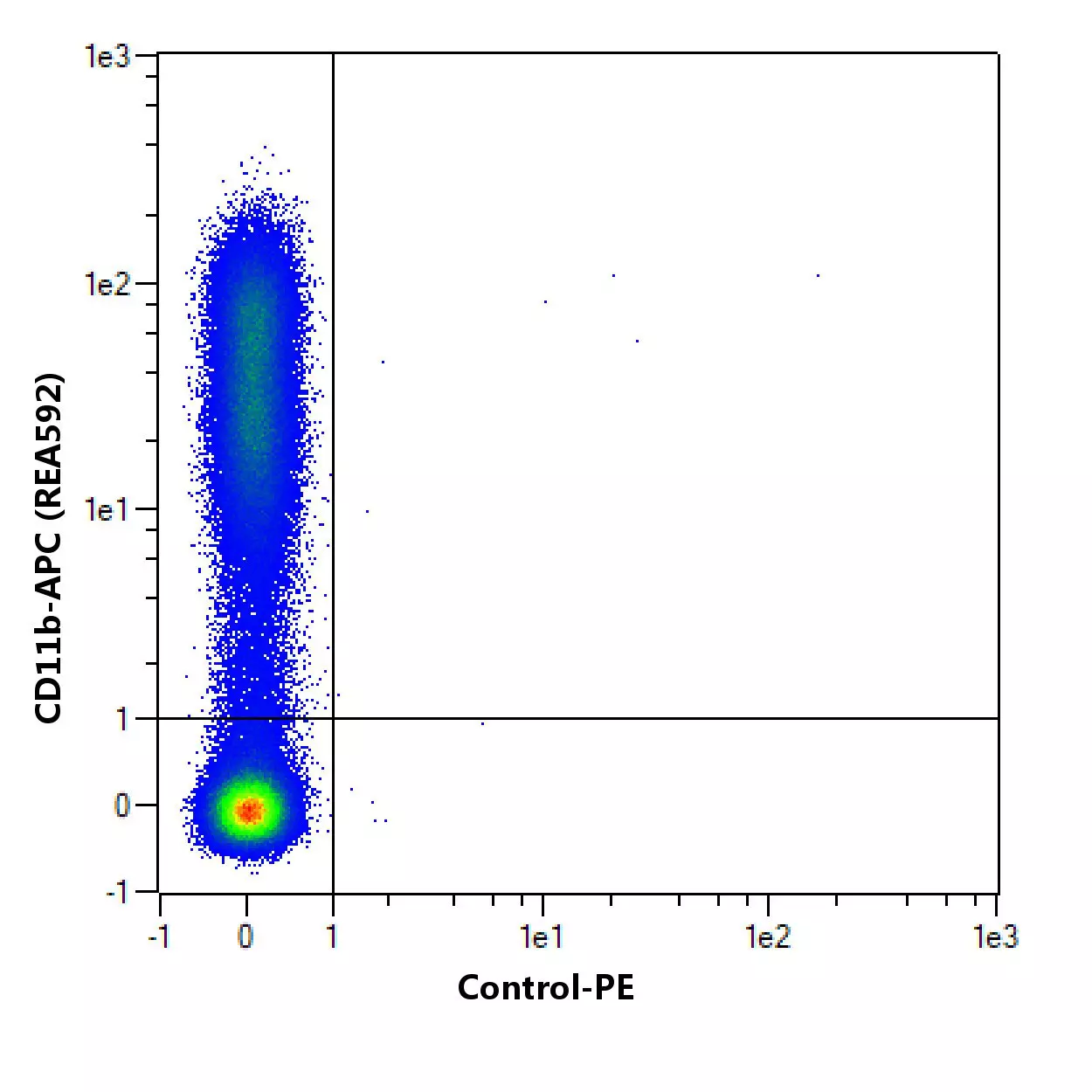 CD117 Antibody, anti-mouse | CD117 Antibody, anti-mouse | Miltenyi 