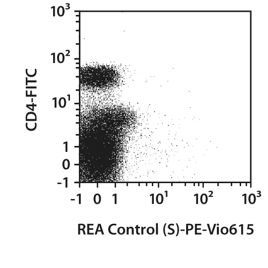 CD3 Antibody, anti-human, REAfinity™ | Miltenyi Biotec | USA