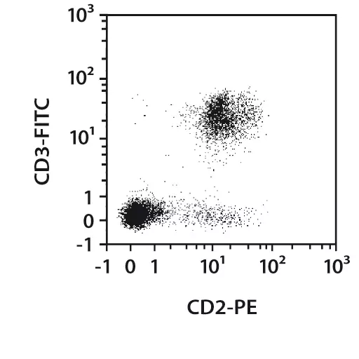 Product Image Figure