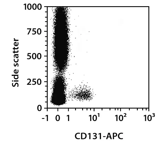 CD131 Antibody, anti-human, REAfinity™ | Miltenyi Biotec | USA