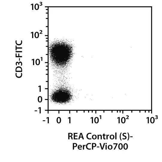CD9 Antibody, anti-human, REAfinity™ | Miltenyi Biotec | USA