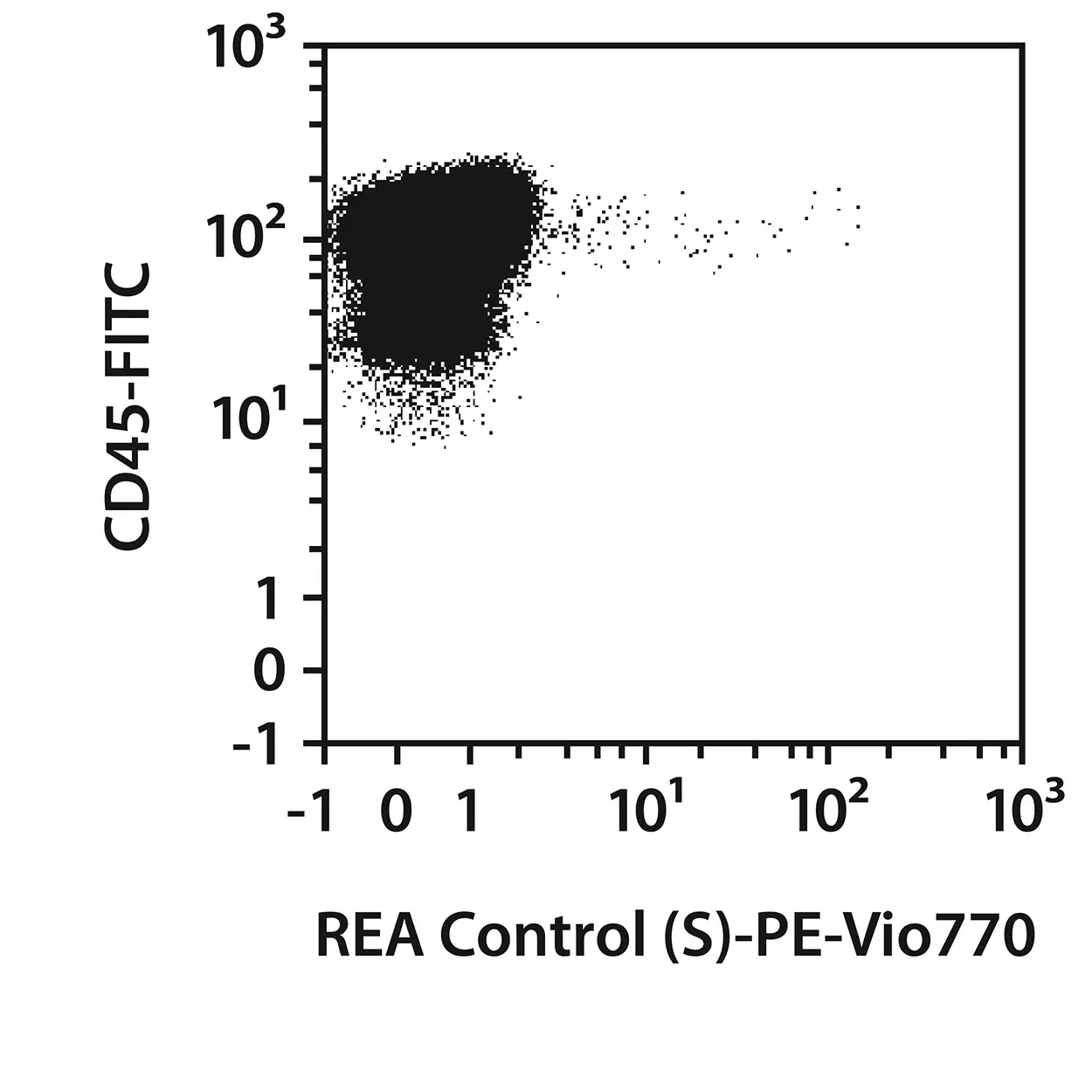 CD34 Antibody, anti-human, REAfinity™ | Miltenyi Biotec | USA