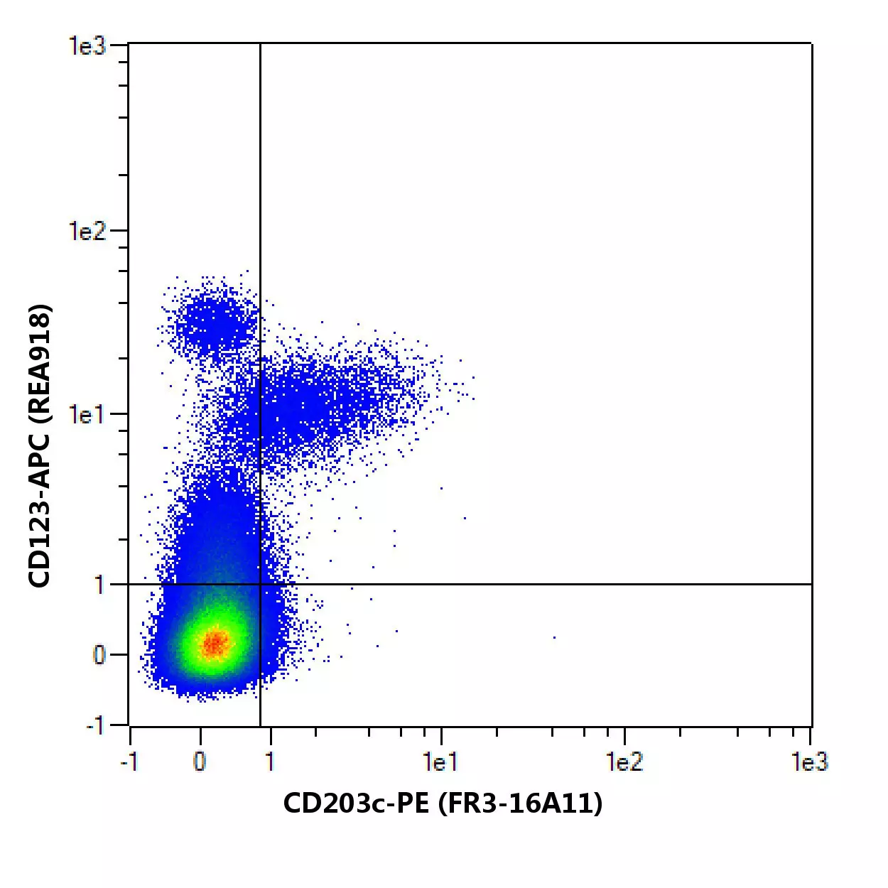 CD203c Antibody, anti-human | Miltenyi Biotec | USA
