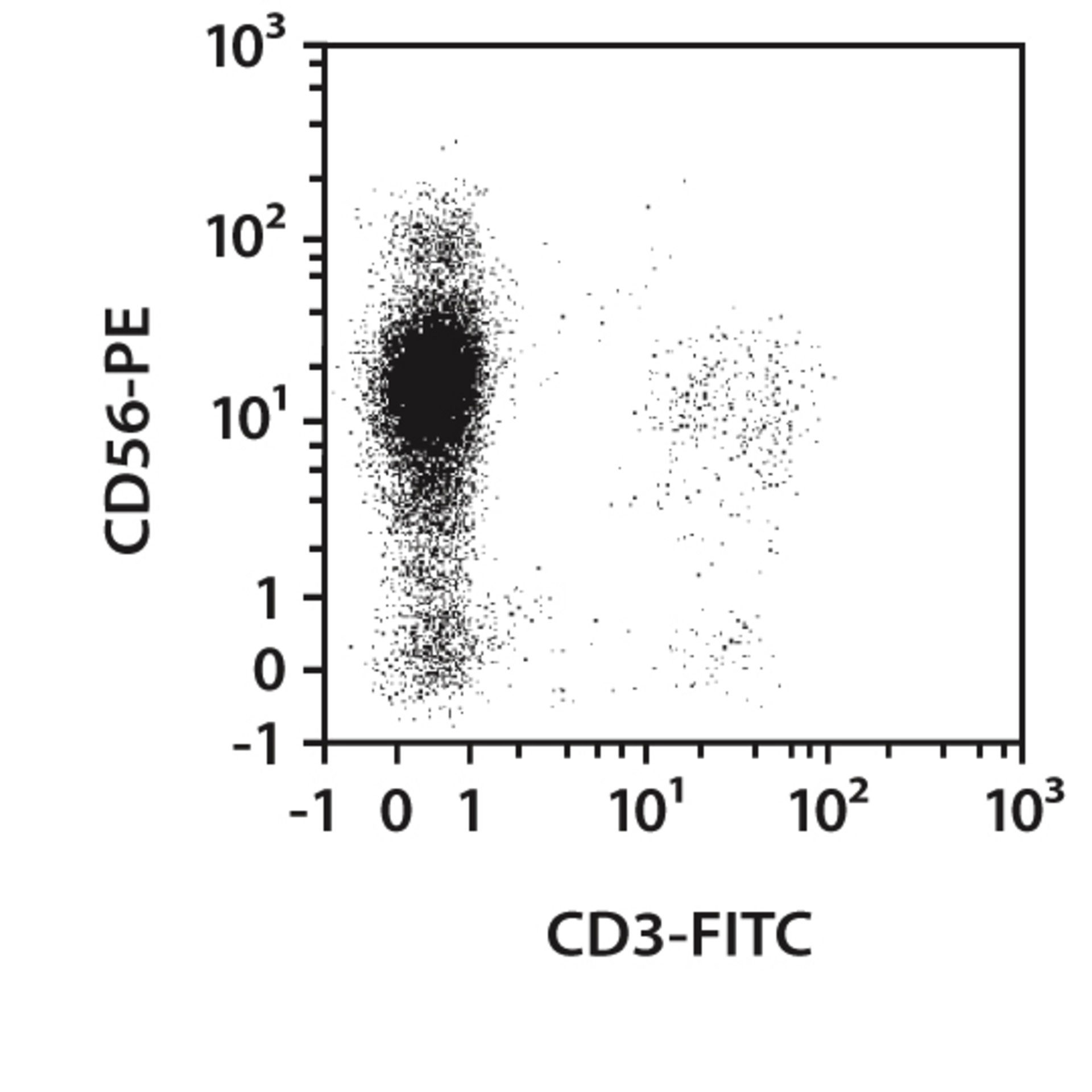 NK cells (human) | Miltenyi Biotec | Canada