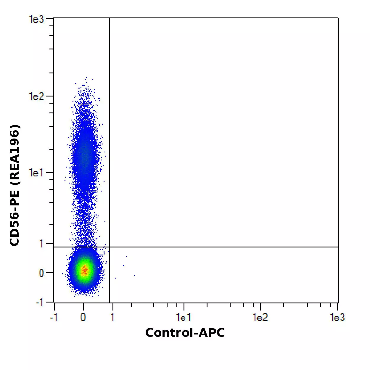 CD158a (KIR2DL1) Antibody, anti-human, REAfinity™ | Miltenyi Biotec | USA