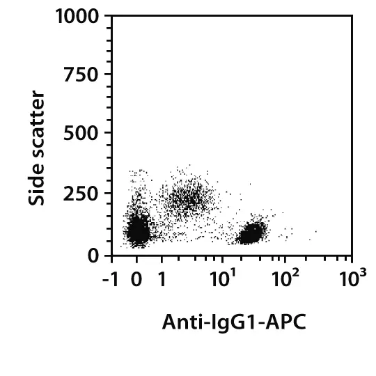 IgG1 Antibody, anti-mouse | Miltenyi Biotec | USA