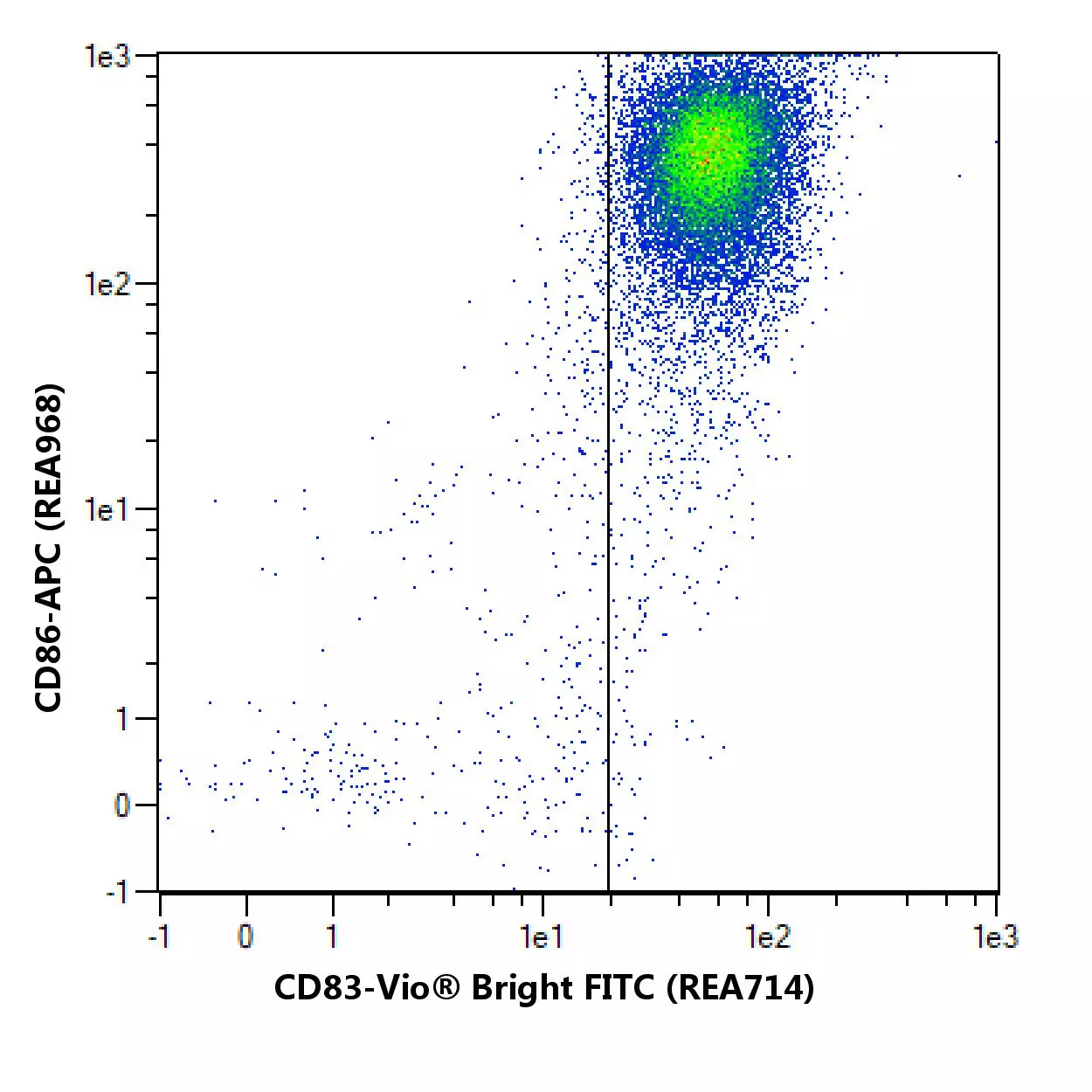 CD83 Antibody, anti-human, REAfinity™ | Miltenyi Biotec | USA