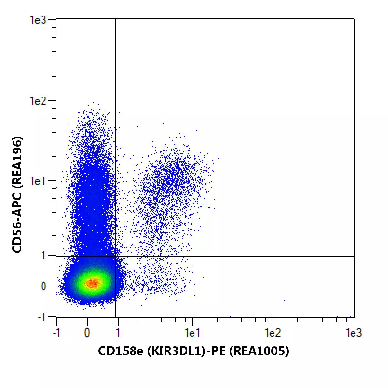 CD158e (KIR3DL1) Antibody, anti-human, REAfinity™ | Miltenyi Biotec ...