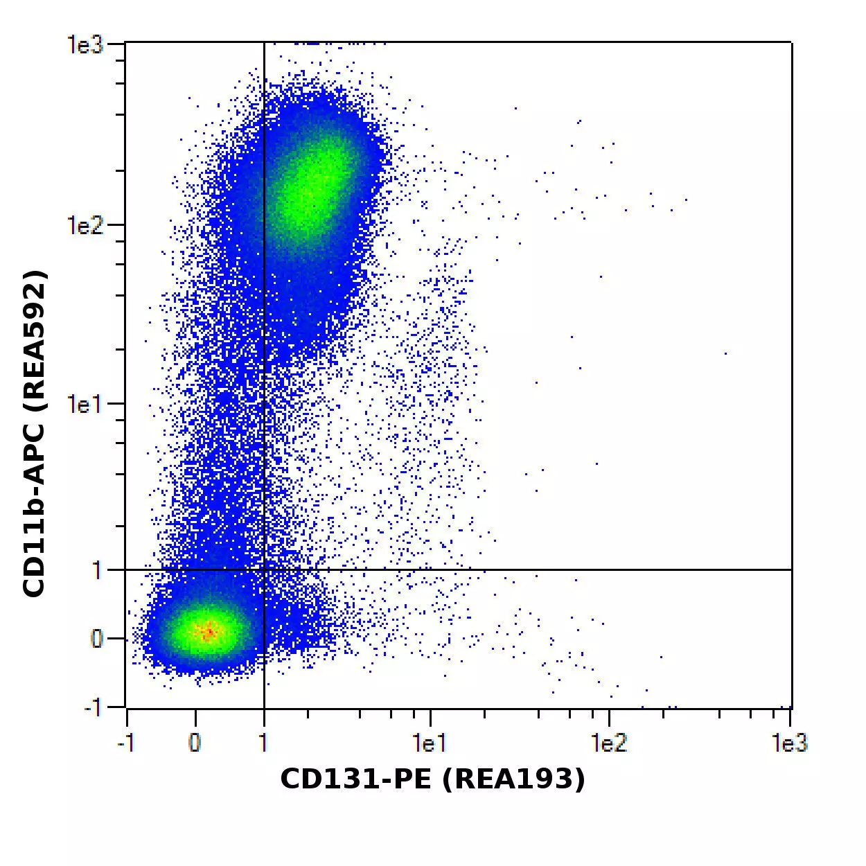 CD131 Antibody, anti-mouse, REAfinity™ | Miltenyi Biotec | Deutschland